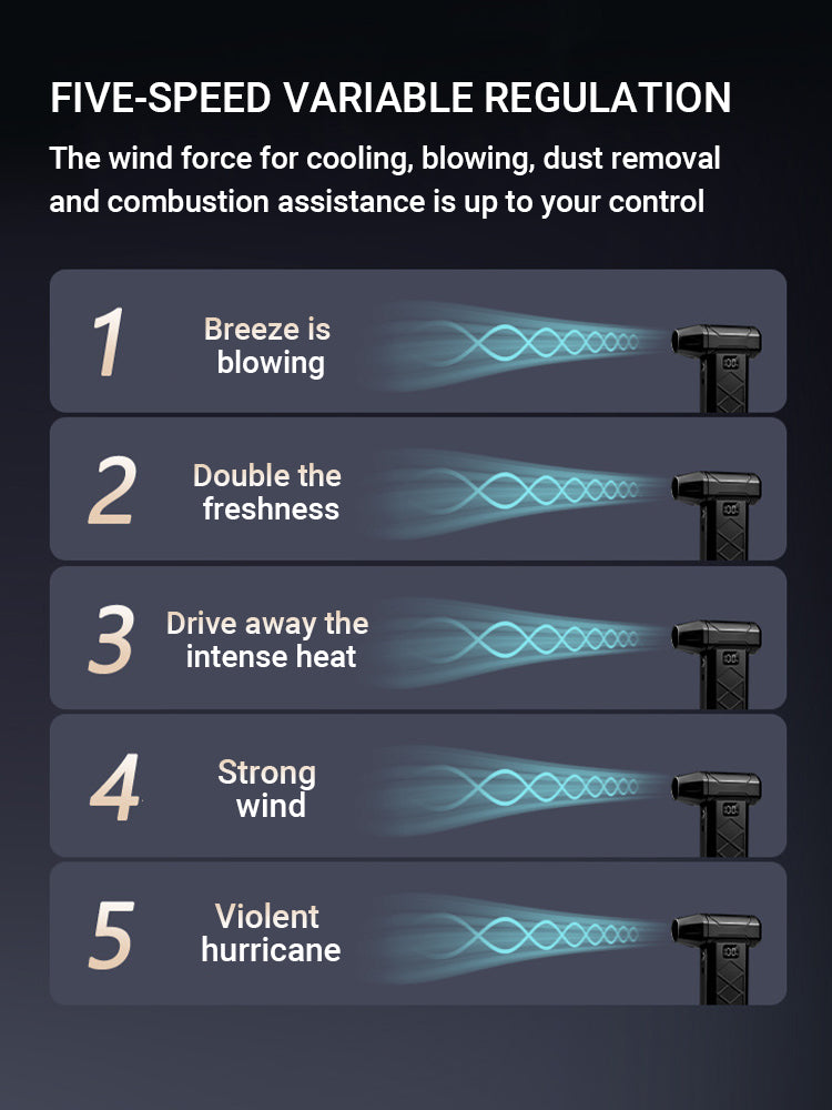 Powerful Dust Blower 800000RPM Brushless Motor Type-C Rechargeable Outdoor Air Duster Blower Air Blower Cleaning PC Turbo Fan