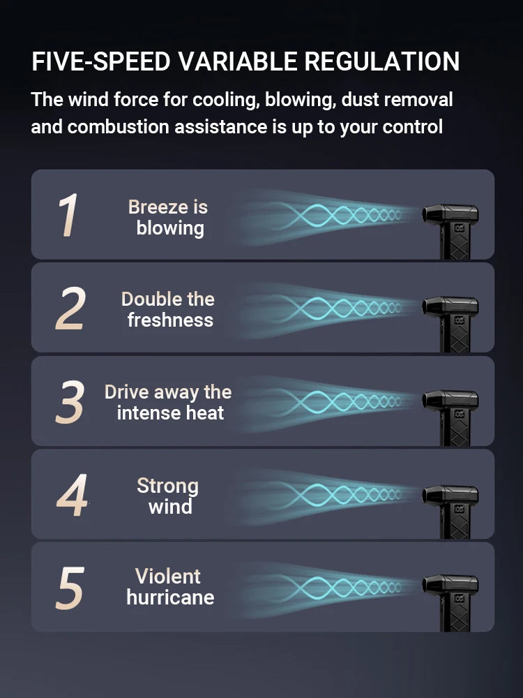 Powerful Dust Blower 800000RPM Brushless Motor Type-C Rechargeable Outdoor Air Duster Blower Air Blower Cleaning PC Turbo Fan